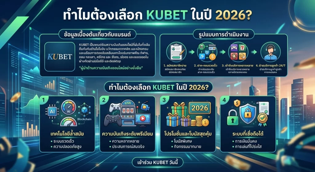 ทำไมต้องเลือก KUBET ในปี 2026?