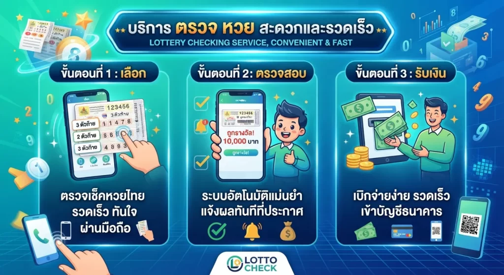 บริการ ตรวจ หวย สะดวกและรวดเร็ว