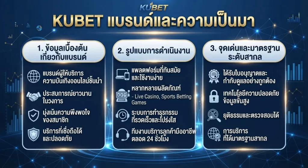 จุดเด่นและมาตรฐานระดับสากลของ KUBET