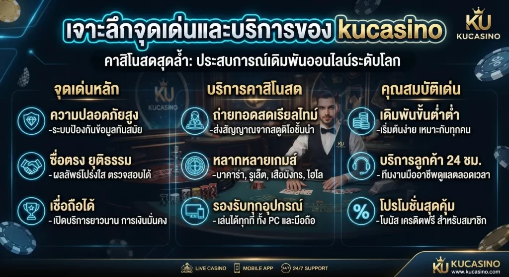 เจาะลึกจุดเด่นและบริการของ kucasino คาสิโนสดสุดล้ำ